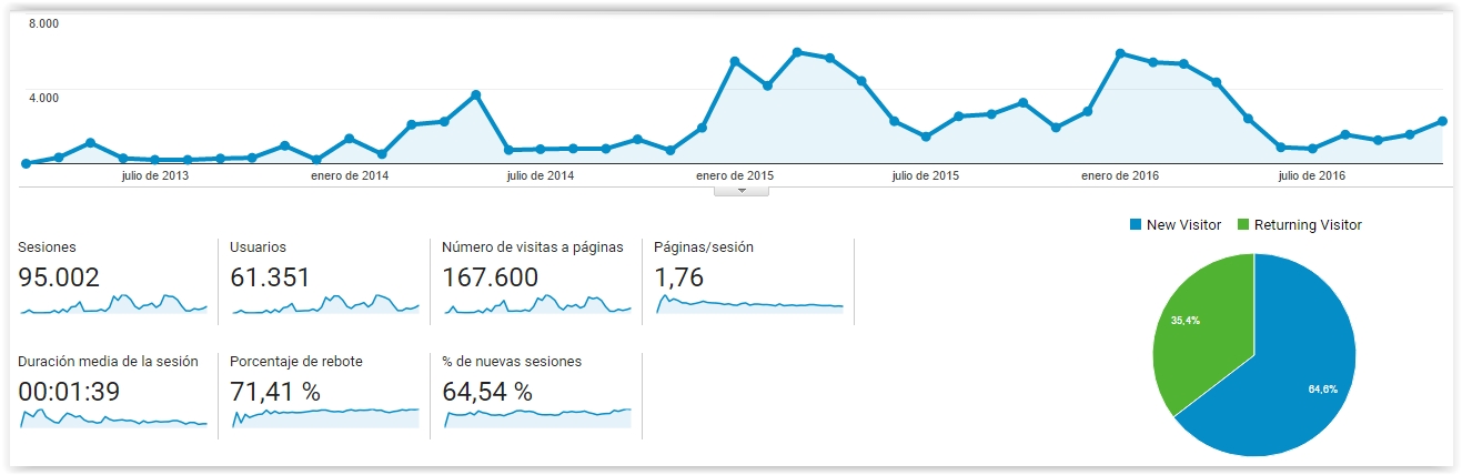 Garrotxa Info Stats