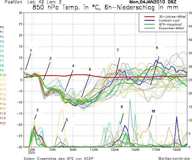 Epsgrama de la Garrotxa basat en el model GFS