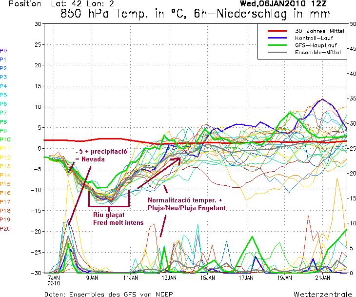 Meteograma Garrotxa anuncia Nevada